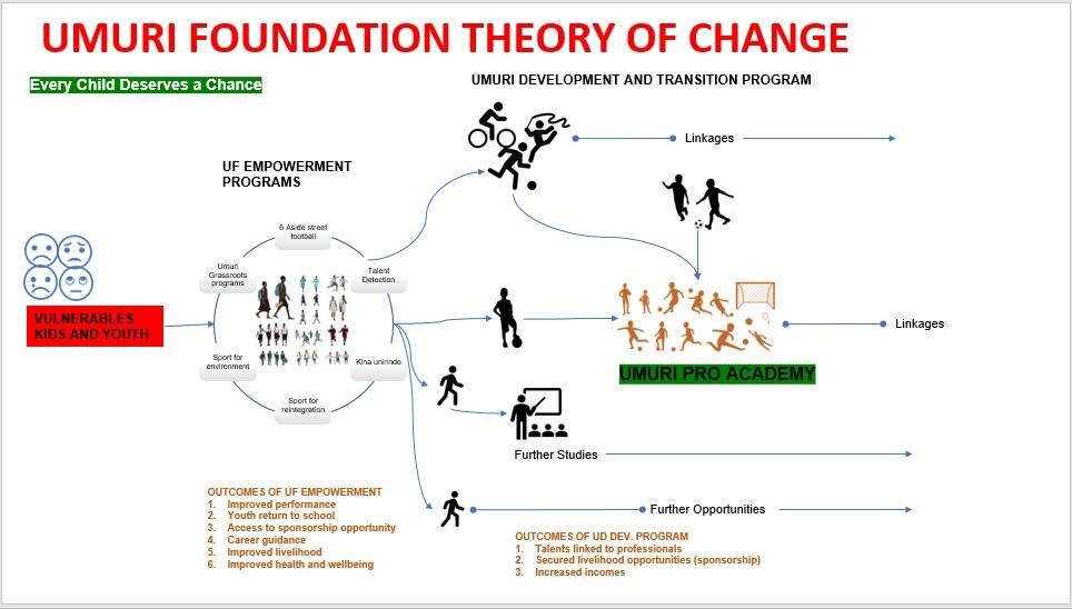 Theory of Change